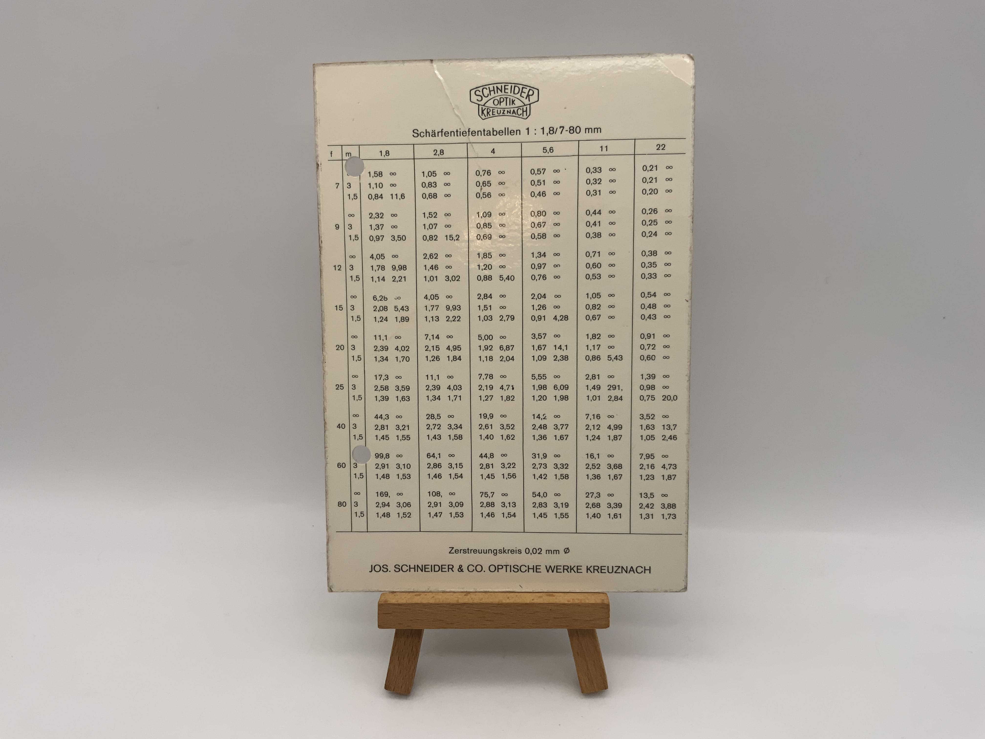 Schneider Kreuznach 1:1.8/7-80mm Schärfentabelle Deutsch