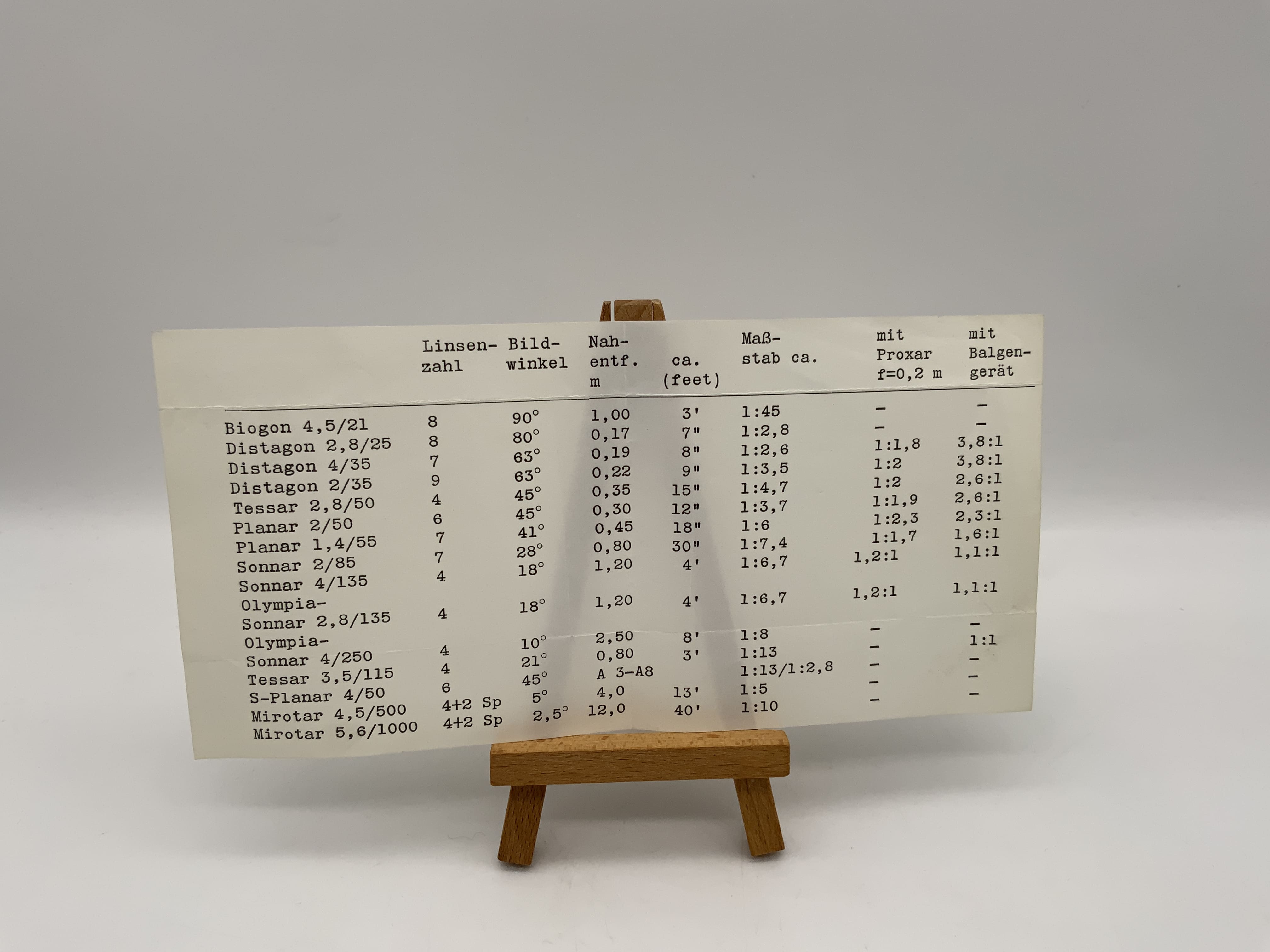 Carl Zeiss Objektivübersicht und Objektivaufbau Infoblatt Deutsch