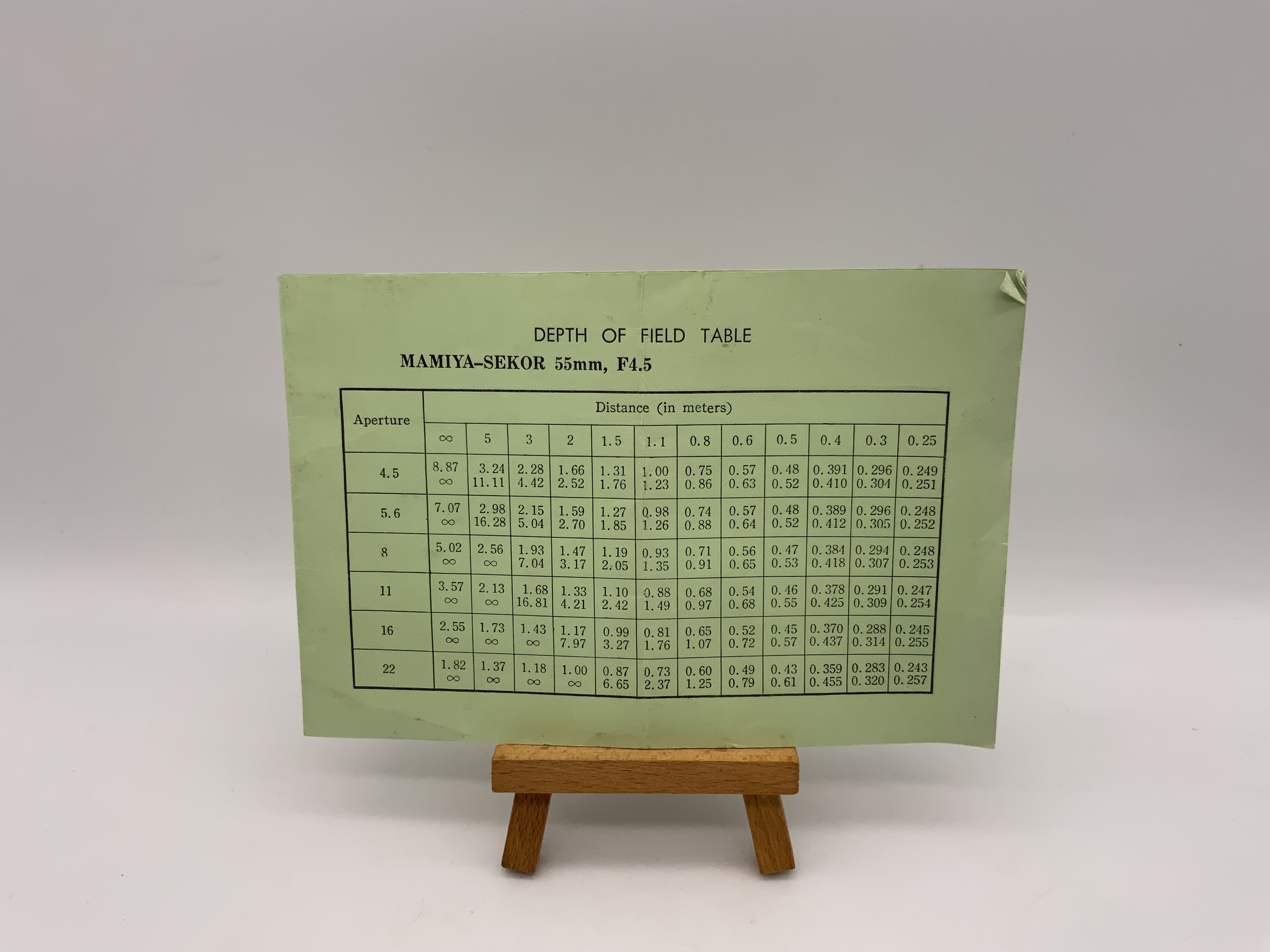 Mamiya Sekor Depth of Field Table Bedienungsanleitung Englisch